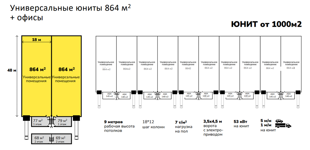 Премиальное индустриальное пространство
